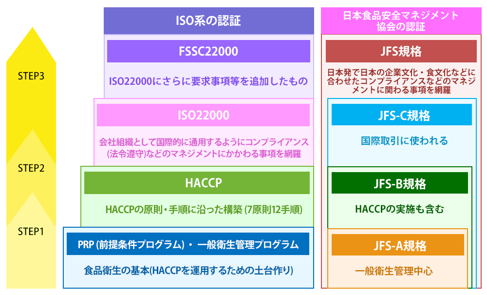HACCPシステム図